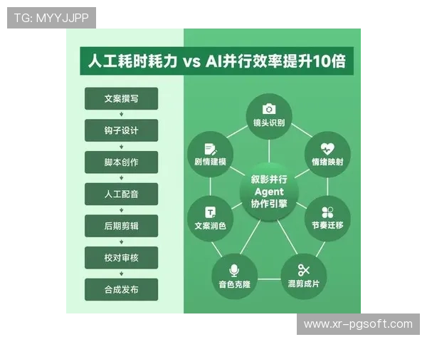 AI辅助剪辑工具普及，短视频内容生产效率显著提高。